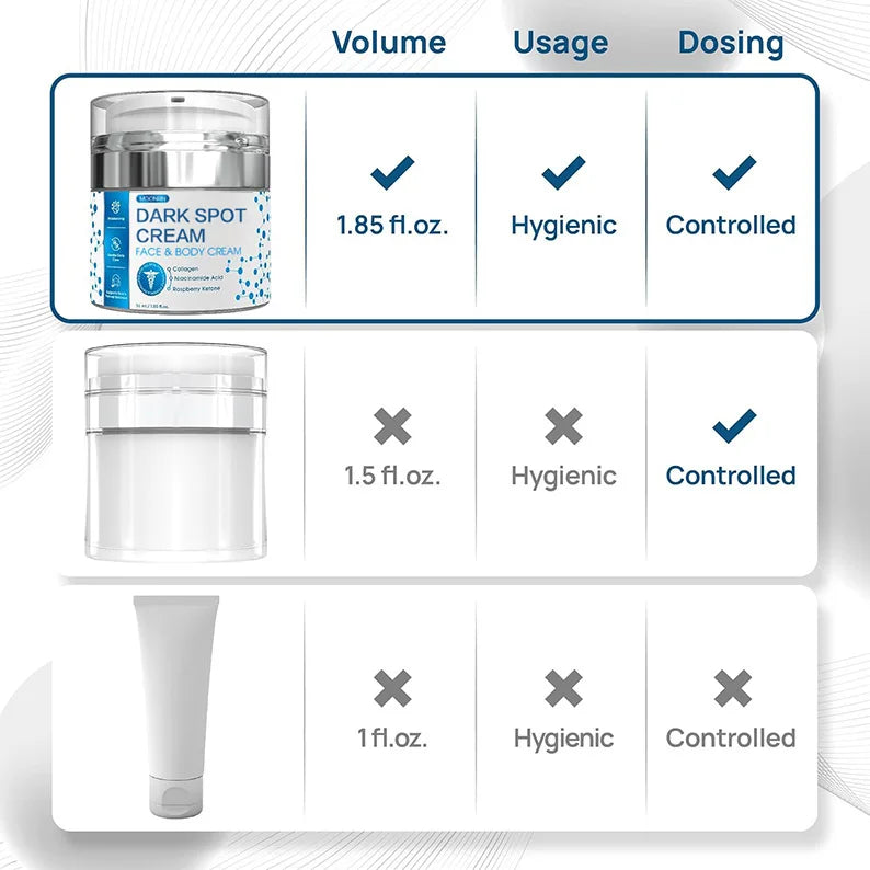 Value Bundle Package of 3 1.85 Fl oz 55 ml Moisturizing Skin Lightening Cream Dark Spot Corrector Collagen Niacinamide Acid